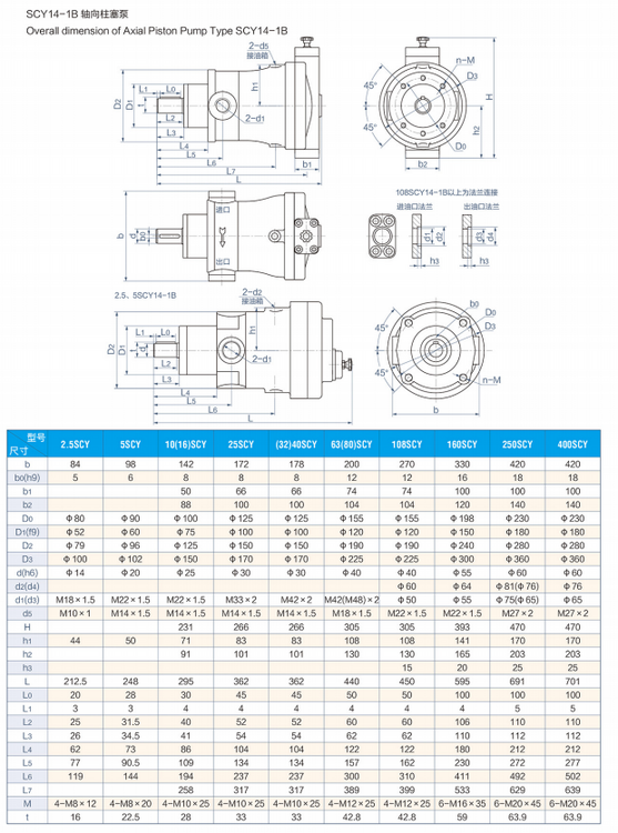 16SCY14-1B Axial Piston Variable displacement pump
