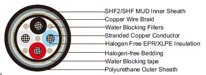 NEK 606 Water Blocked Offshore & Marine Cables Water Blocked P15 UX 0.6/1kV