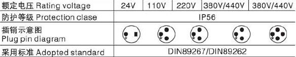 Marine copper plug,socket(1142/MS, 1141,1141/R)