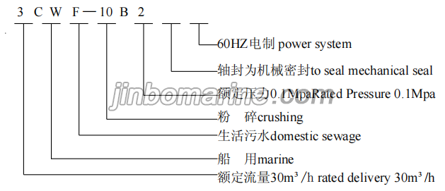 0.5CWF-6(B)Marine crushing pump