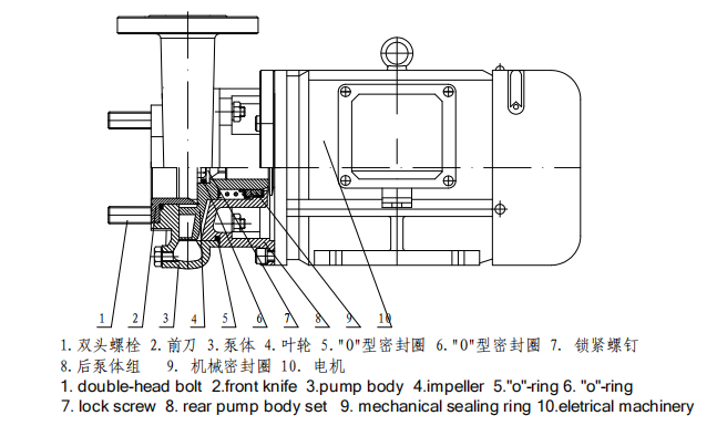 0.5CWF-6(B)Marine crushing pump