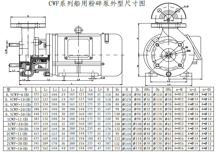 0.5CWF-6(B)Marine crushing pump