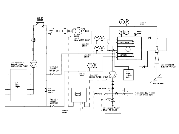 20Ton Per Day Marine Fresh Water Generator Evaporator