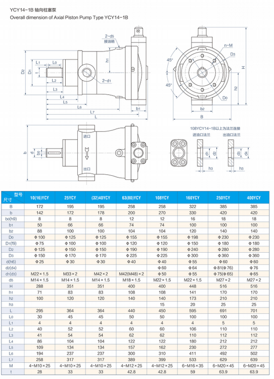 25YCY14-1B Axial Piston Variable displacement pump
