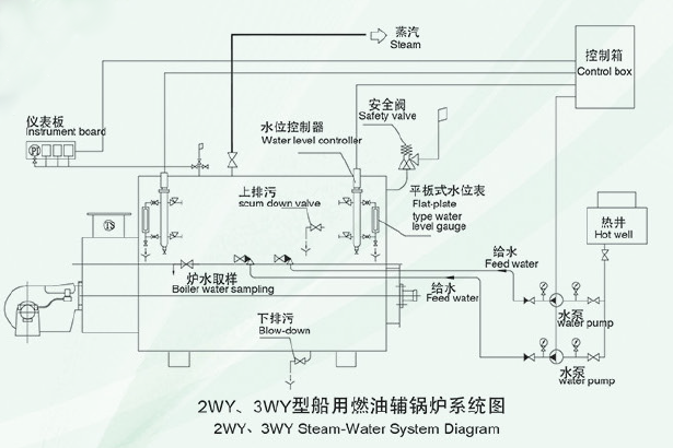 2WY 3WY Marine Oil Fired Boiler