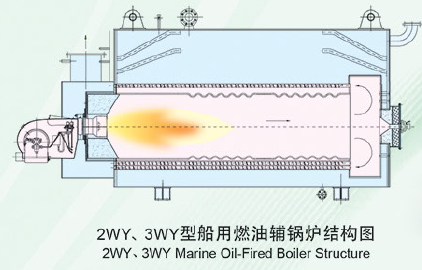 2WY 3WY Marine Oil Fired Boiler