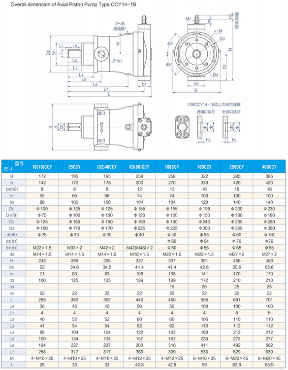 32CCY14-1B Axial Piston Variable displacement pump