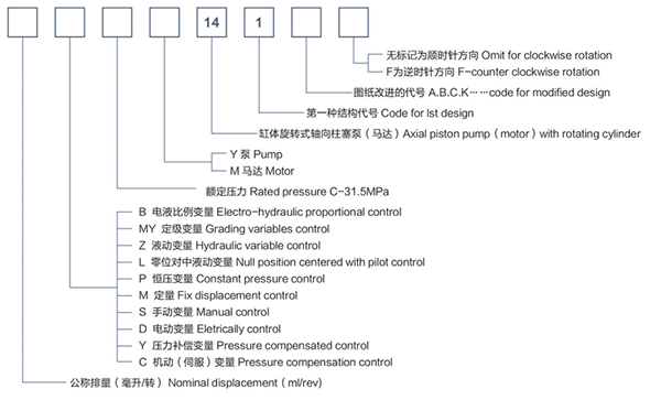 32CCY14-1B Axial Piston Variable displacement pump
