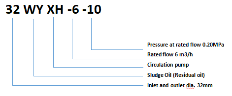 32WYXH-6-10 Marine Sludge Oil Circulation Pump