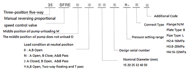 35SFRE-G40B MANUAL REVERSING PROPORTIONAL SPEED REGULATING VALVE