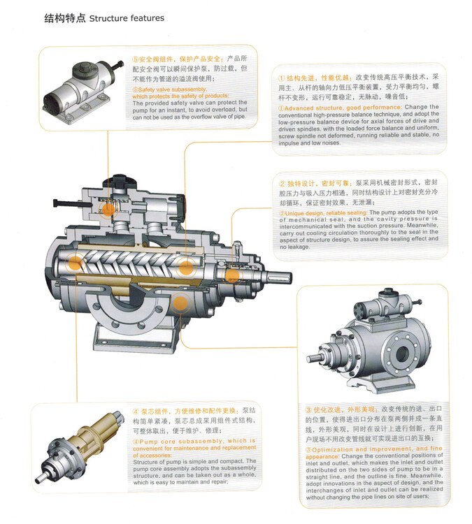 3G Series Three Screw Oil Transfer Pump