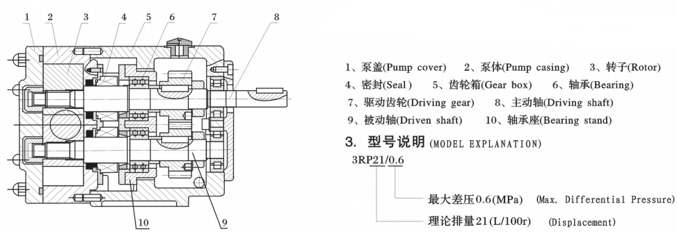 3RP Series Rotary Lobe Pump