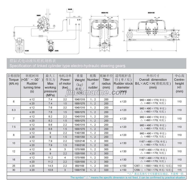 4.5-30kn&middot;m Linked Ram Type With Electro-controlled Steering Gear