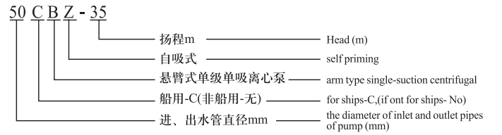 40CBZ-20 Self-priming Marine Pump