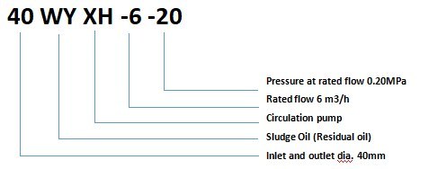 40WYXH-6-20 Marine Sludge Oil Circulation Pump