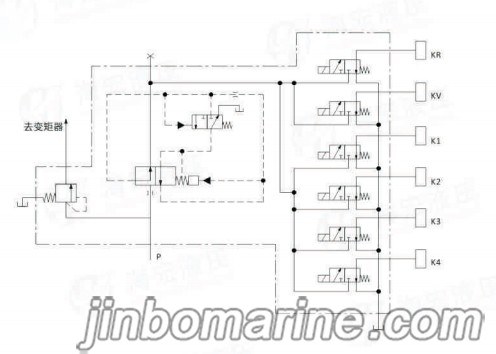 4D180 Series Electro-Hydraulic Control Operated Valve