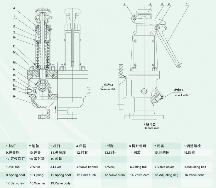 5812Q44 Ordinary Lift Saftey Valve for Marine Auxiliary Boiler