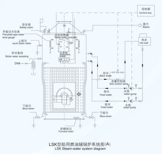 LSK Marine Oil Fired Boiler Type A