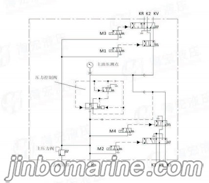 6WG180F Electro-Hydraulic Control Shift Valve