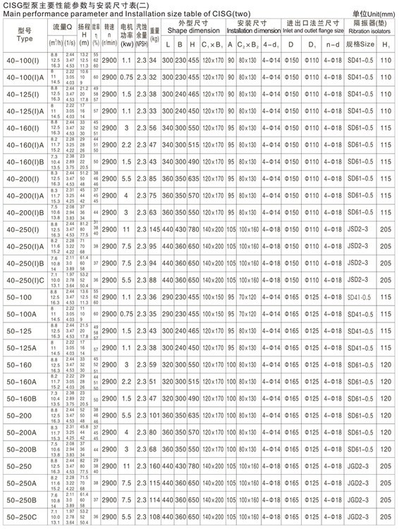 CISG Single Stage Single Suction Marine Pipeline Centrifugal Pump