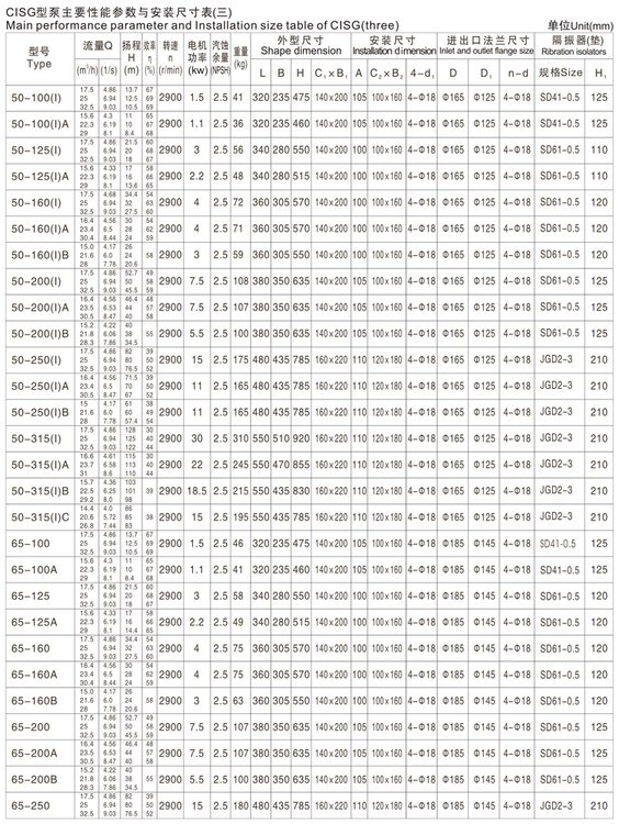 CISG Single Stage Single Suction Marine Pipeline Centrifugal Pump