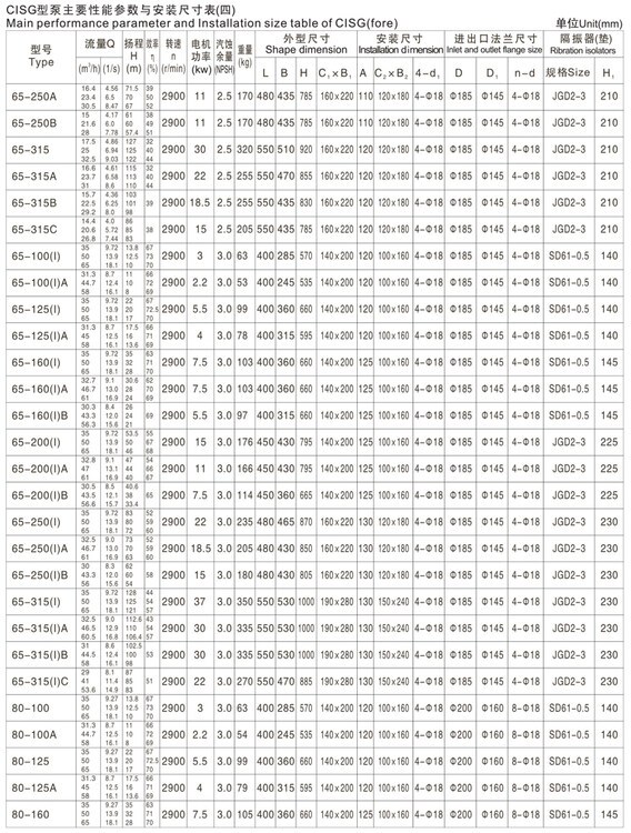 CISG Single Stage Single Suction Marine Pipeline Centrifugal Pump
