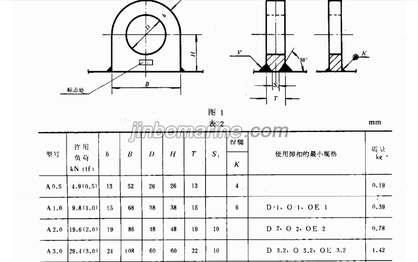 Ship's Eye Plate