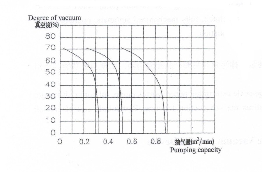AELC Type Self Priming Device