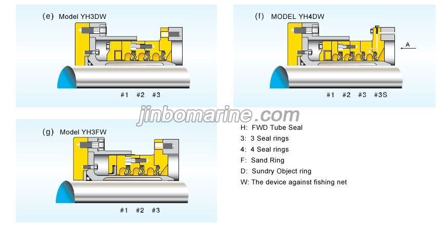 Oil Lubricated Stern Tube Seal for Shaft Size 50mm to 1150mm