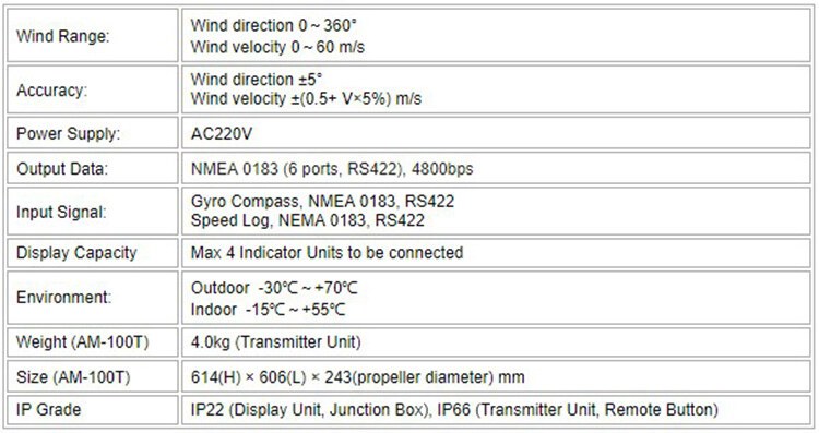 AM-100 Anemometer