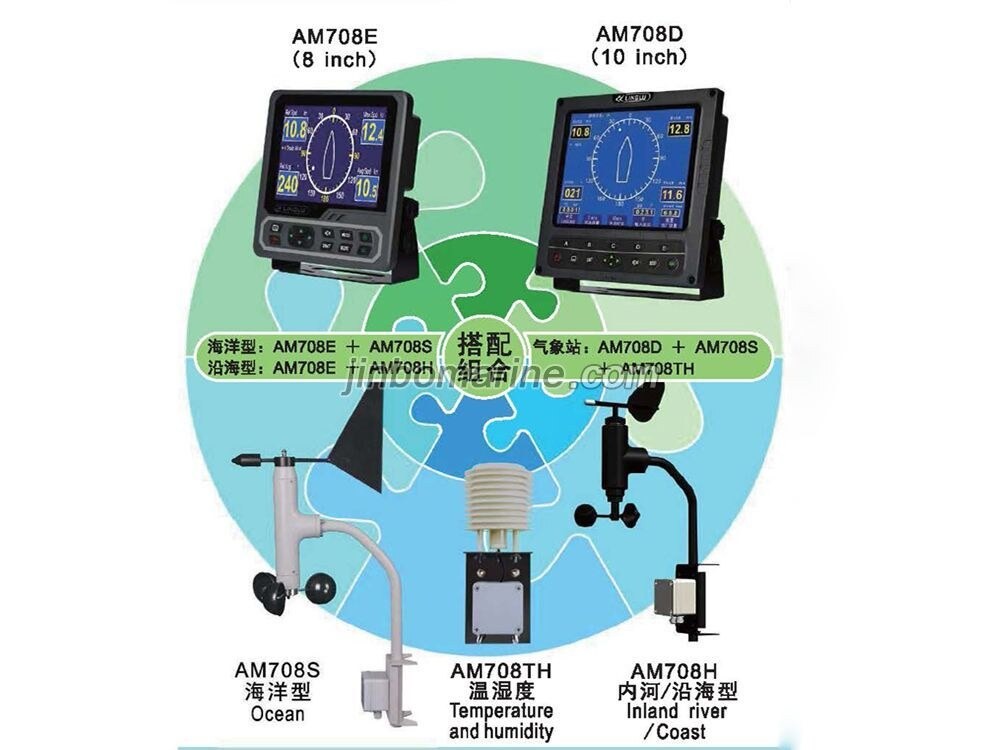 AM708 Meteorograph Anemometer - Image 2