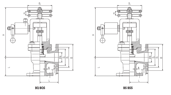 Cast Steel Angle Pneumatic Quick Closing Valve