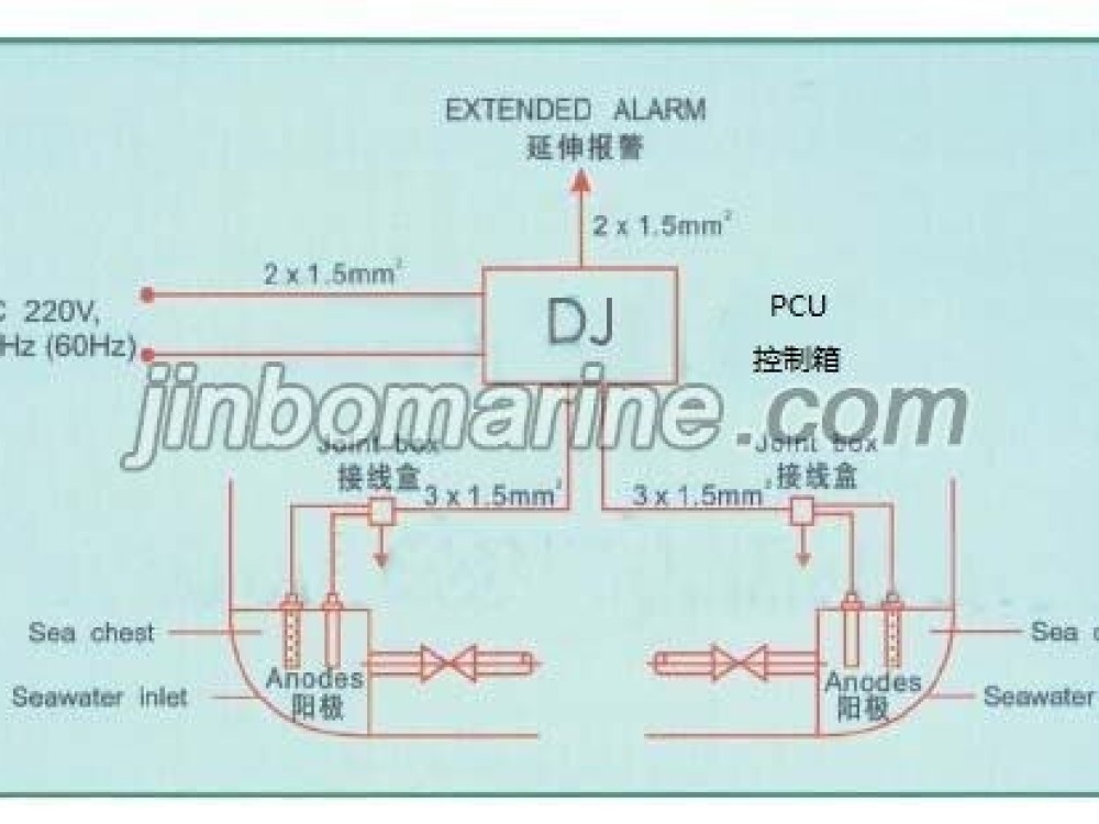 ANTI-FOULING AND CORROSION PREVENTION SYSTEM(MGPS) - Image 1