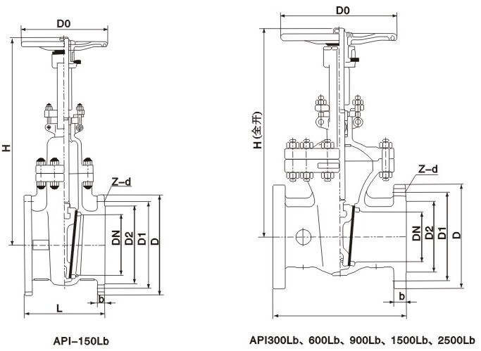 API Stainless Steel Gate Valve