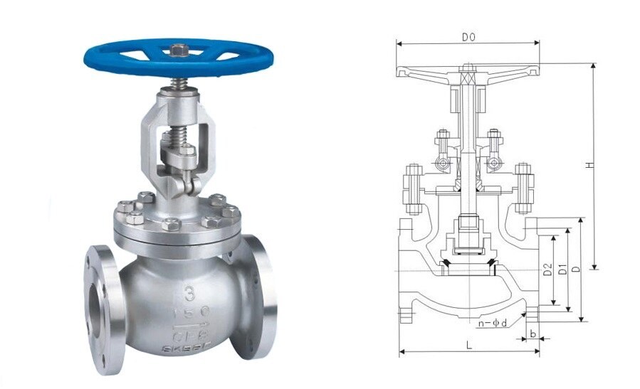 API Globe Valve