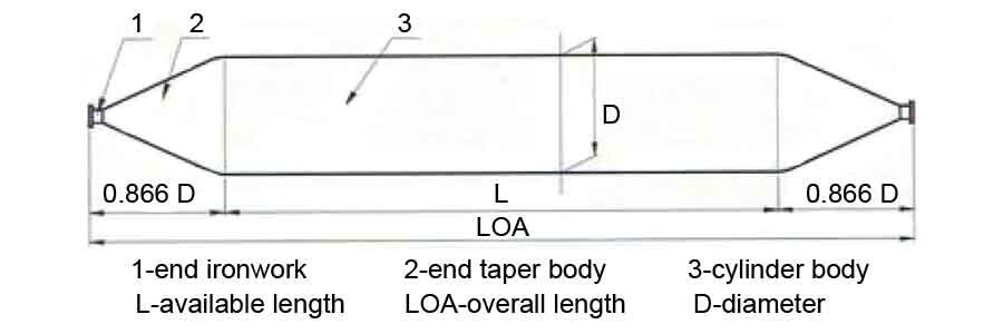 Upgrading And Landing Airbag