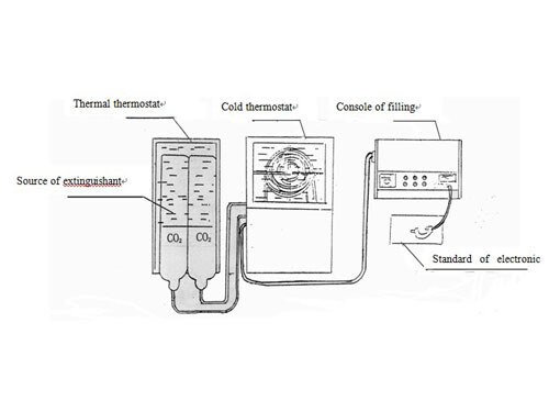GTM-B Co2 Filling Machine