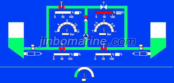 Auto Anti-Heeling Control System