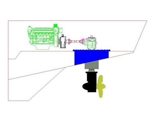 360 Degree Steering Azimuth Thrusters