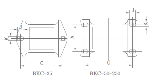 BKC-25 Series Marine Control Transformer