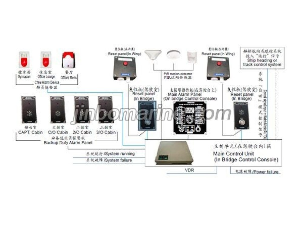 BNWAS-RD100 Bridge Navigation Watch Alarm System - Image 1