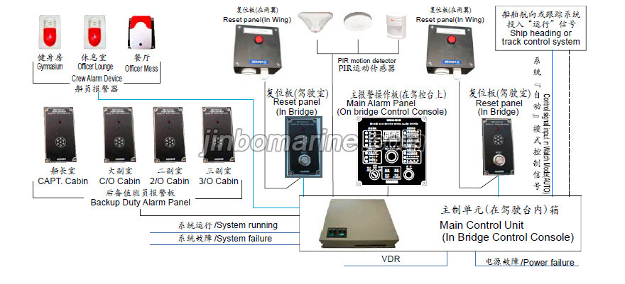 BNWAS-RD100 Bridge Navigation Watch Alarm System