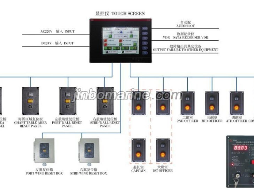 BWAS Type Bridge Navigational Watch Alarm System - Image 1