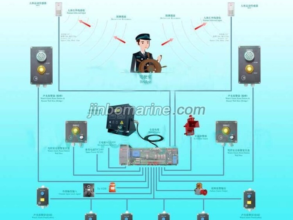 JINBO Bridge Navigational Watch Alarm System