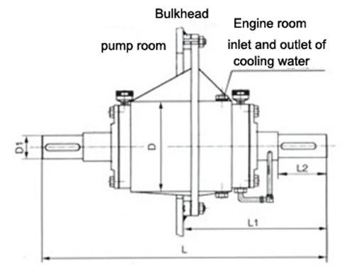 GCD Bulkhead transmission devices
