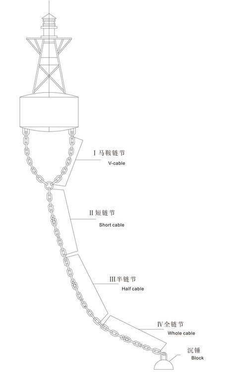 Buoy Anchor Chain