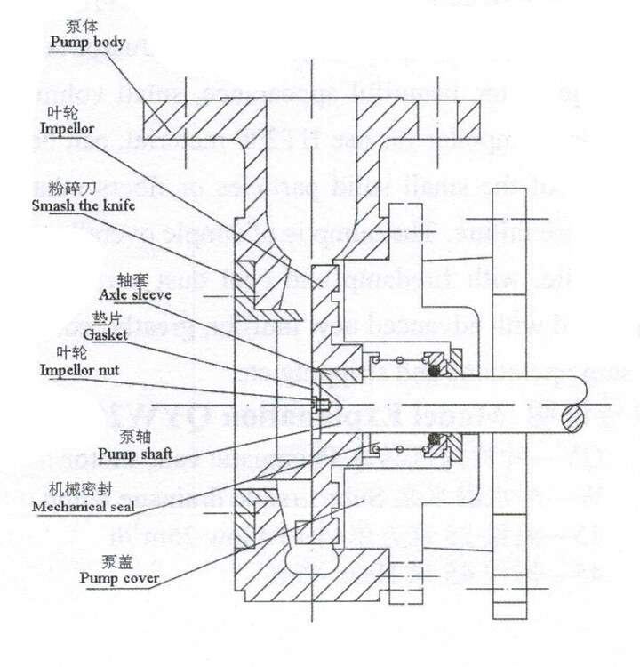 PWF Series Marine Crushing Pump