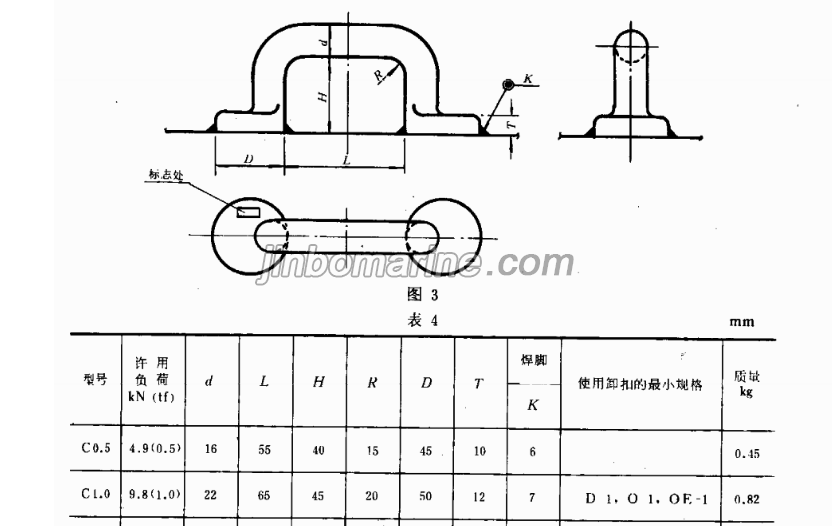 Ship's Eye Plate