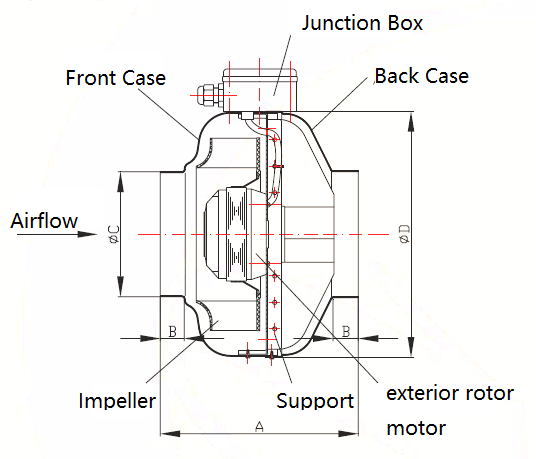 CDF Circular Duct Fan