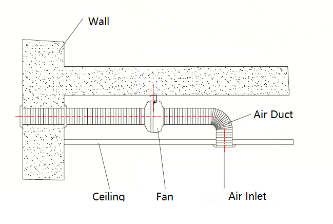 CDF Circular Duct Fan